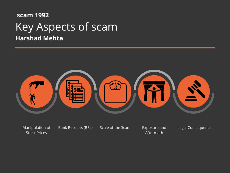 Key aspects of scam