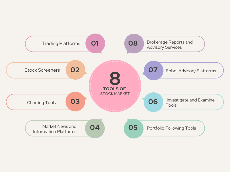 Stock market tools image